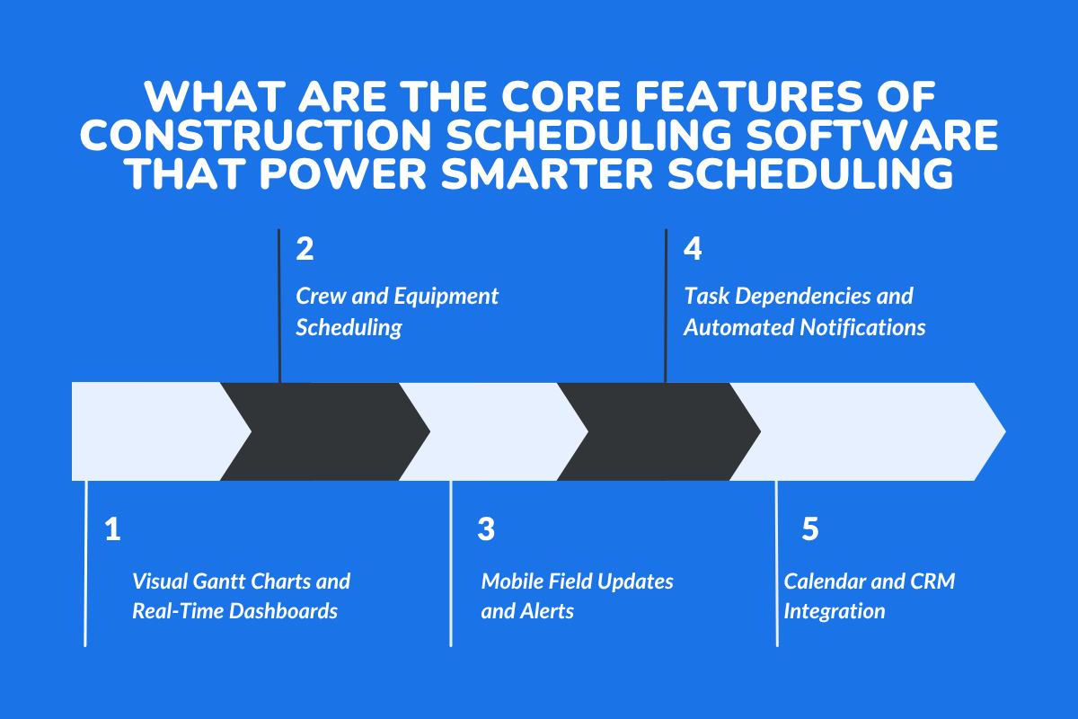 What Are the Core Features of Construction Scheduling Software That Power Smarter Scheduling