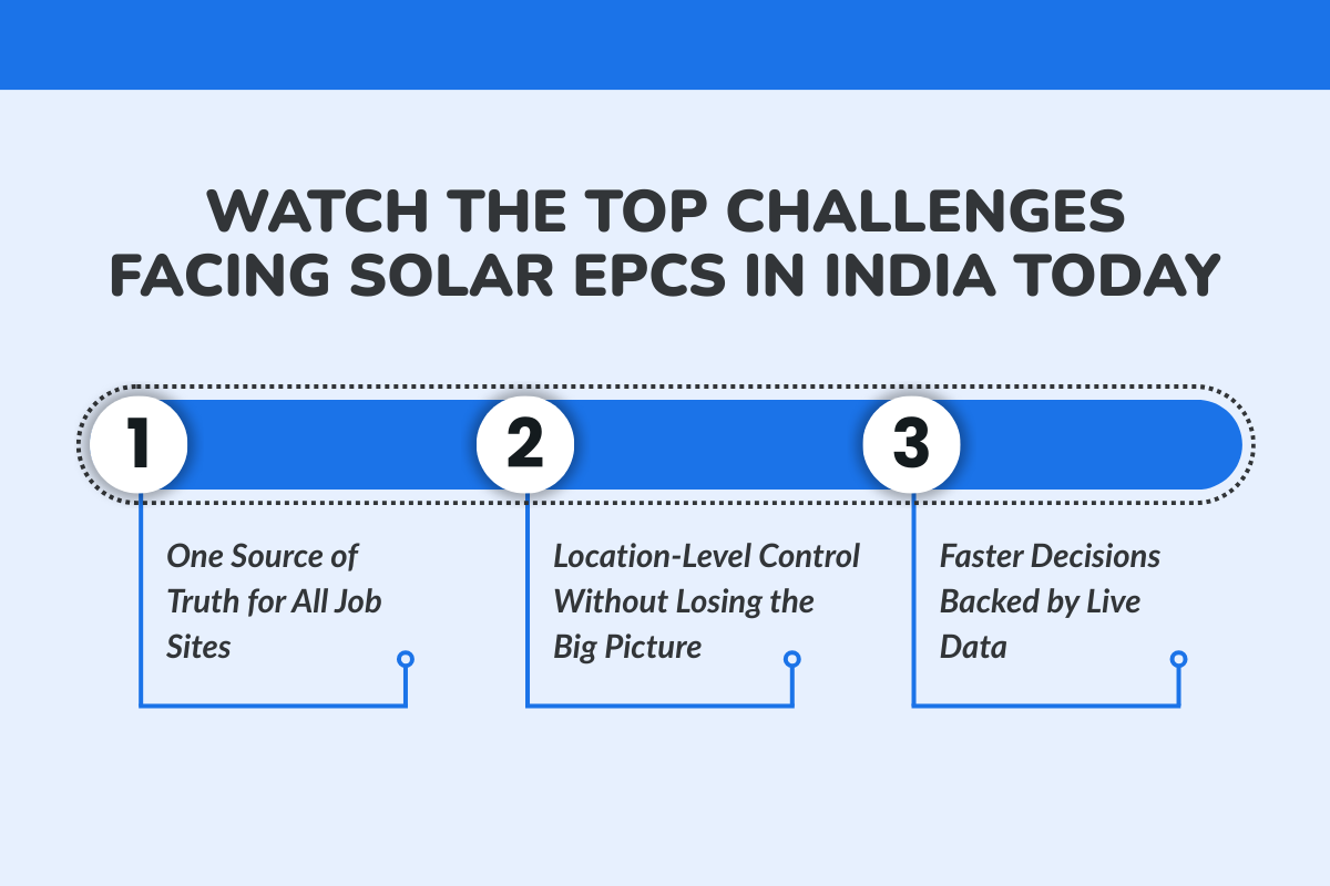 What Multi-Site Construction Teams Actually Need From Software?
