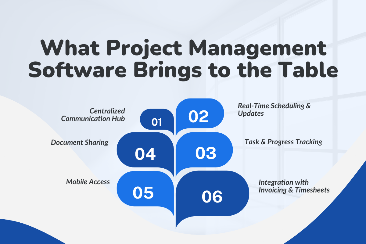 What Project Management Software Brings to the Table