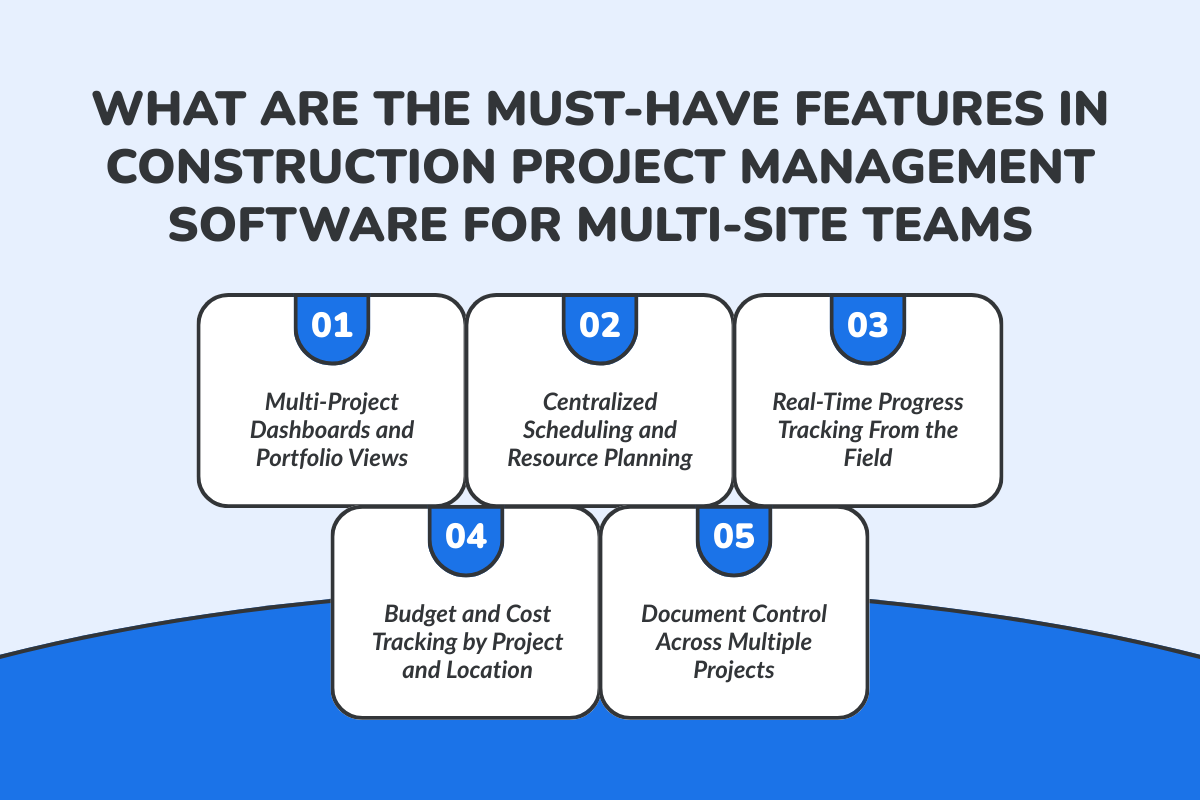 What are the Must-Have Features in Construction Project Management Software for Multi-Site Teams?