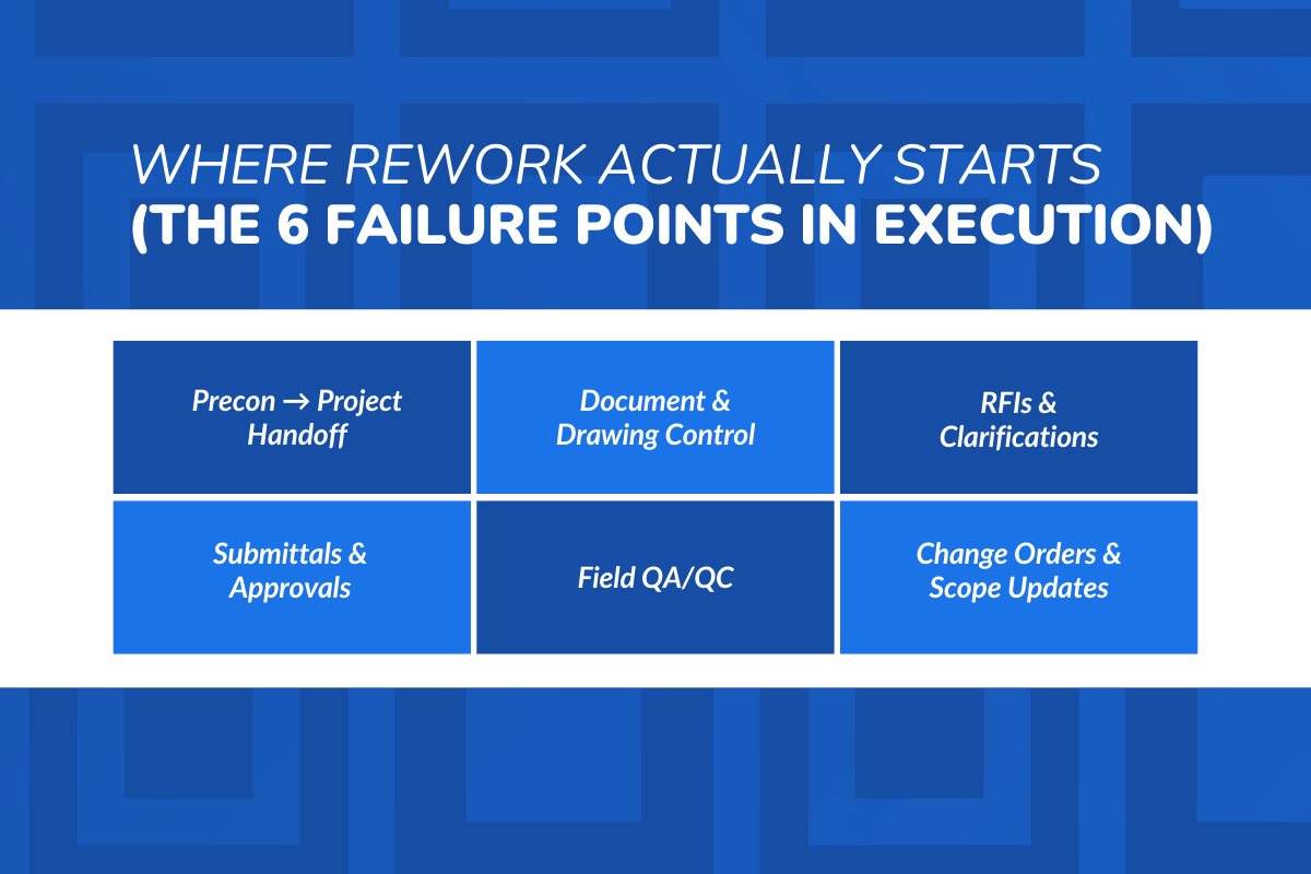 Where Rework Actually Starts (The 6 Failure Points in Execution)?