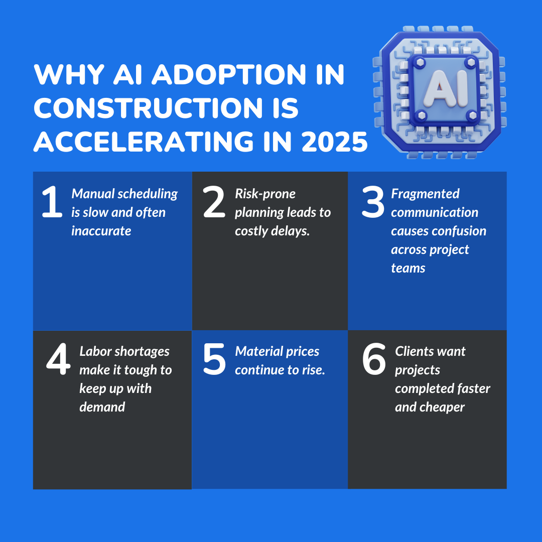 Why AI Adoption in Construction Is Accelerating in 2025