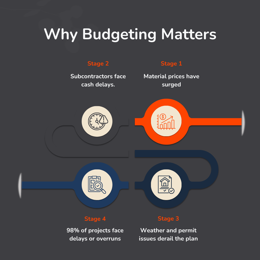 Why Budgeting Matters More Than Ever for Small Construction Firms