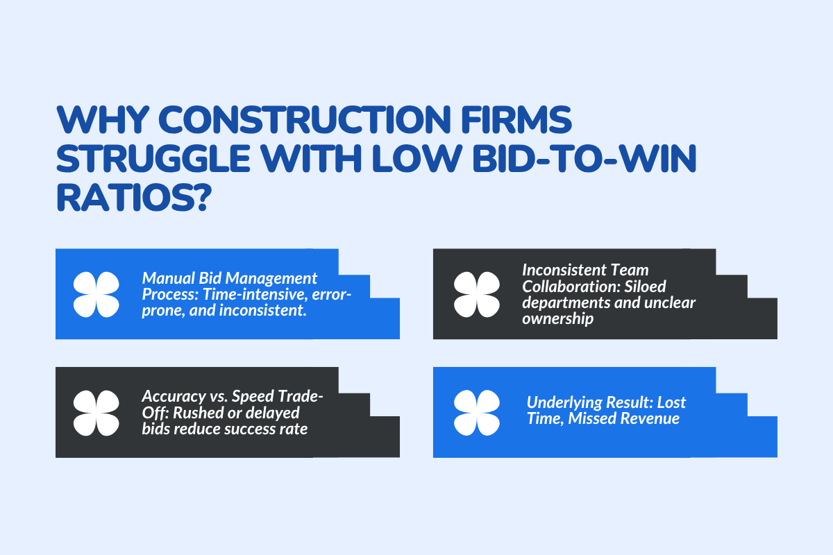 Why Construction Firms Struggle with Low Bid-to-Win Ratios?