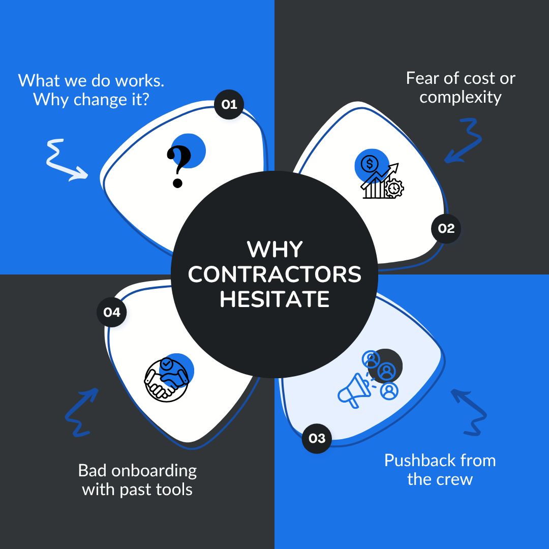 Why Contractors Avoid Construction Technology