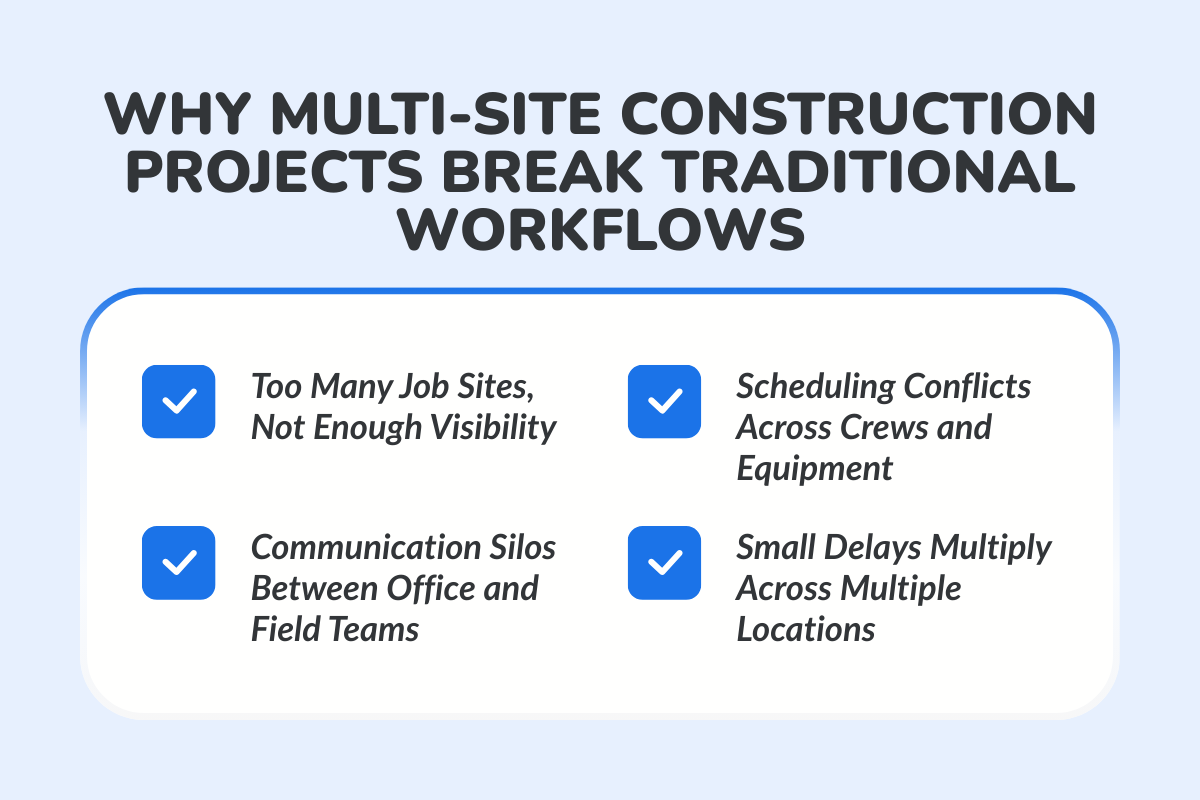 Why Multi-Site Construction Projects Break Traditional Workflows?