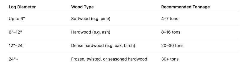 wood splitter Canada