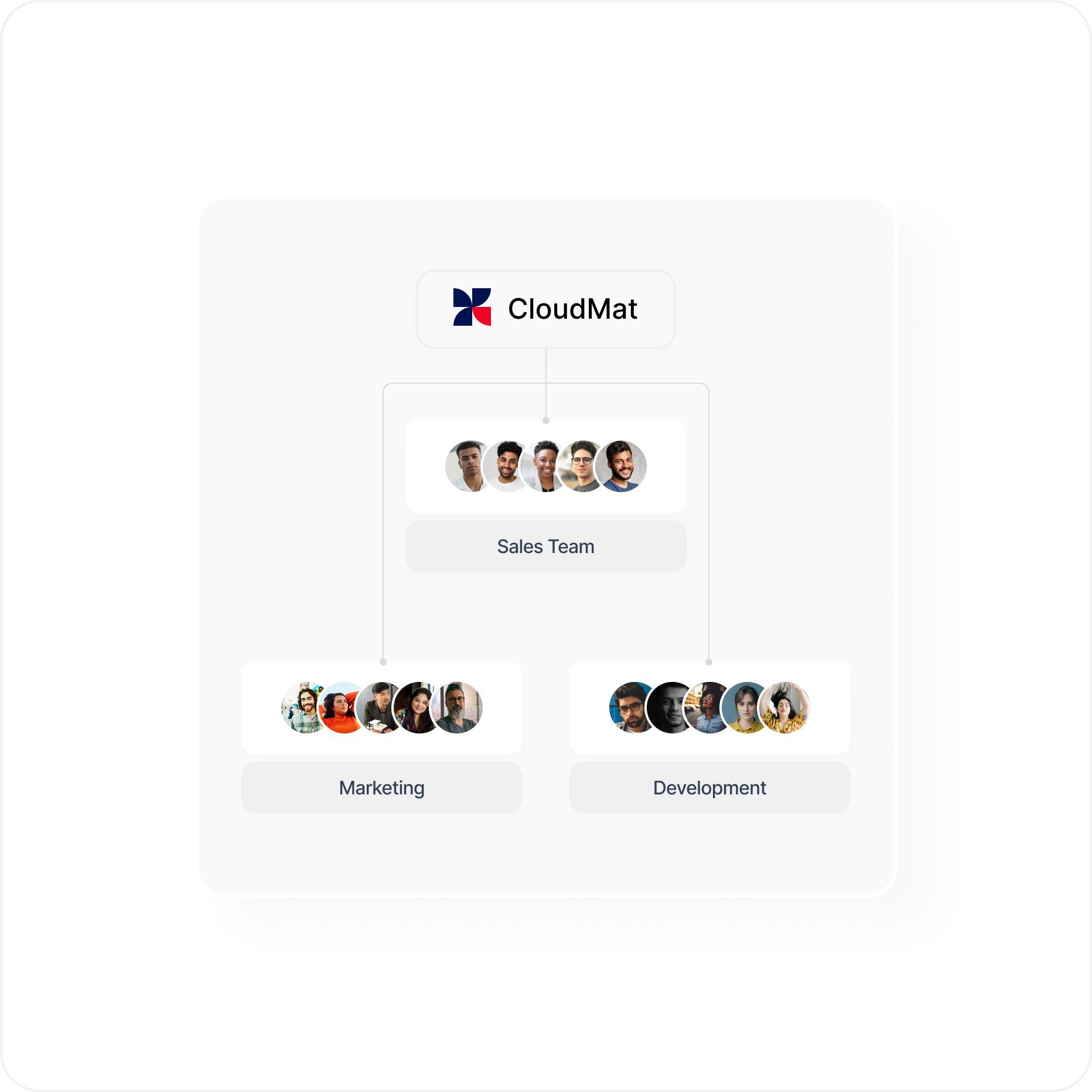 Administracion de equipos de ventas Administracion de equipos de ventas