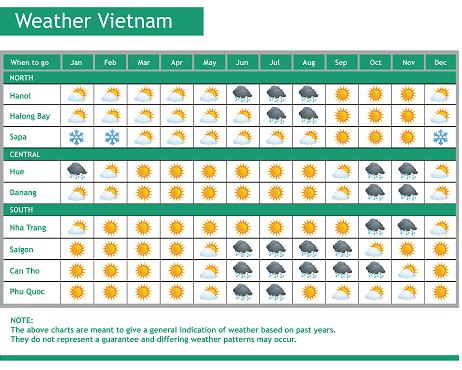 A weather forecast for vietnam is shown on a green background