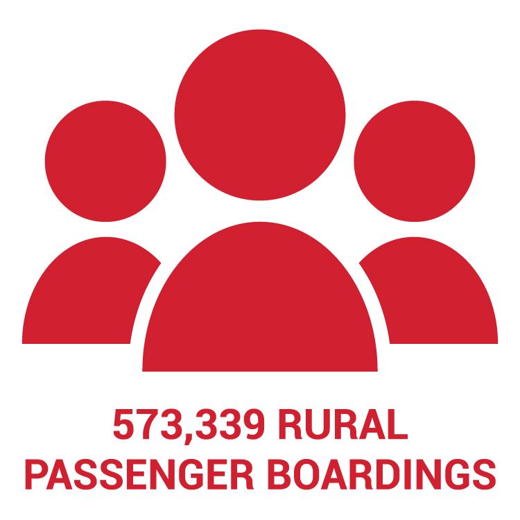 icon of people with the 2022 operating statistic that there were 573,339 rural passenger boardings in Nebraska