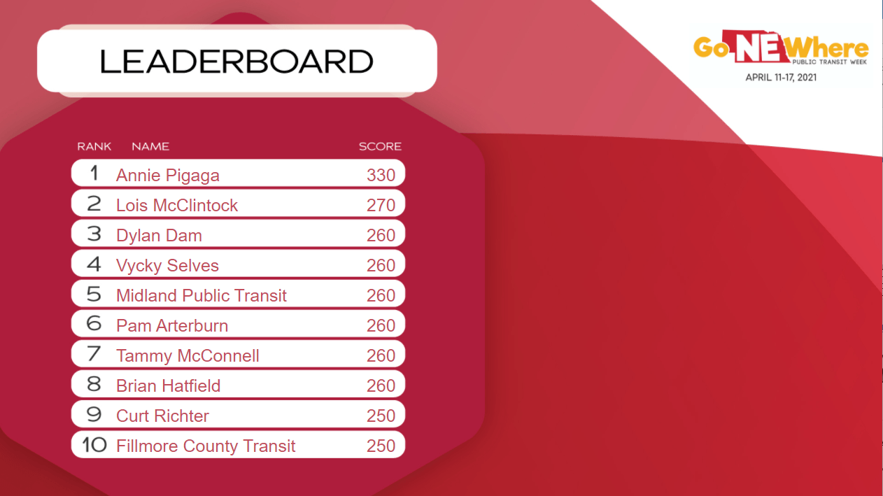 Leaderboard Games - Trivia & BINGO