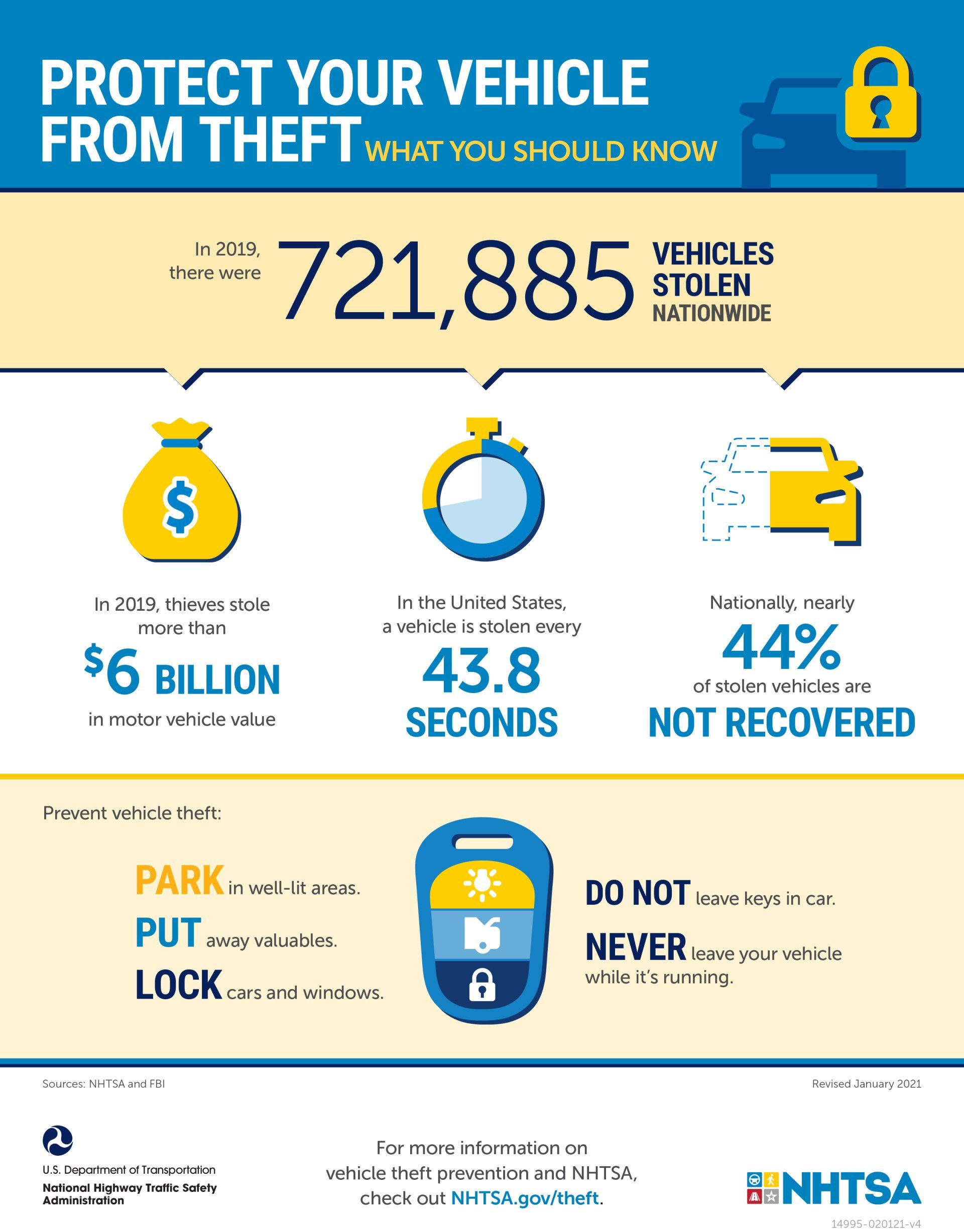 infographic of data about stolen vehicles