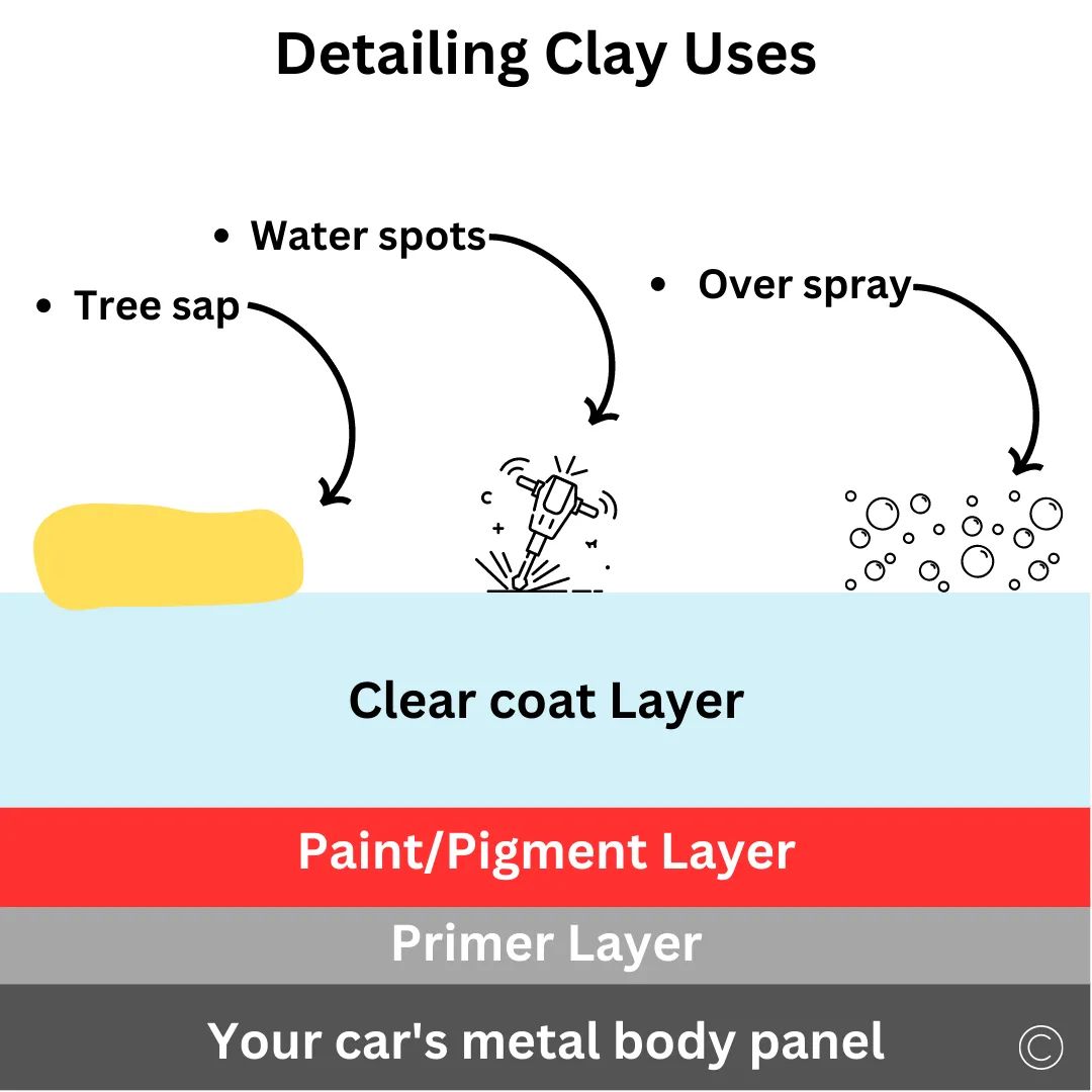 clay bar uses
