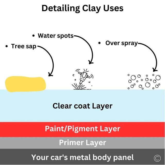 Ultimate Guide to Car Clay Bar: Step-by-Step Instructions for a