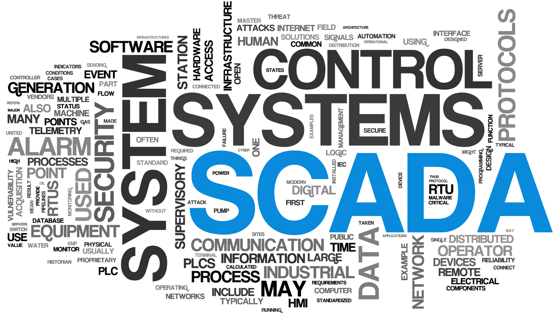 A word cloud with the word control systems scada in the middle.