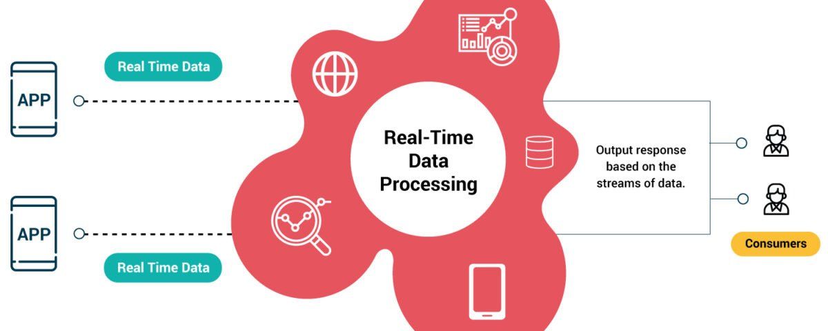 what-are-examples-of-real-time-processing-empowered-automation