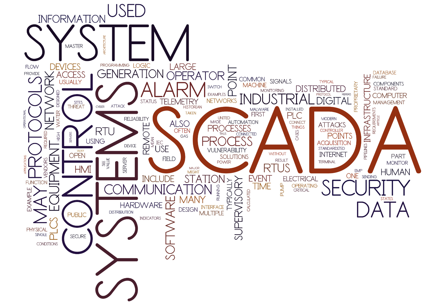 A word cloud with the word system in the middle.