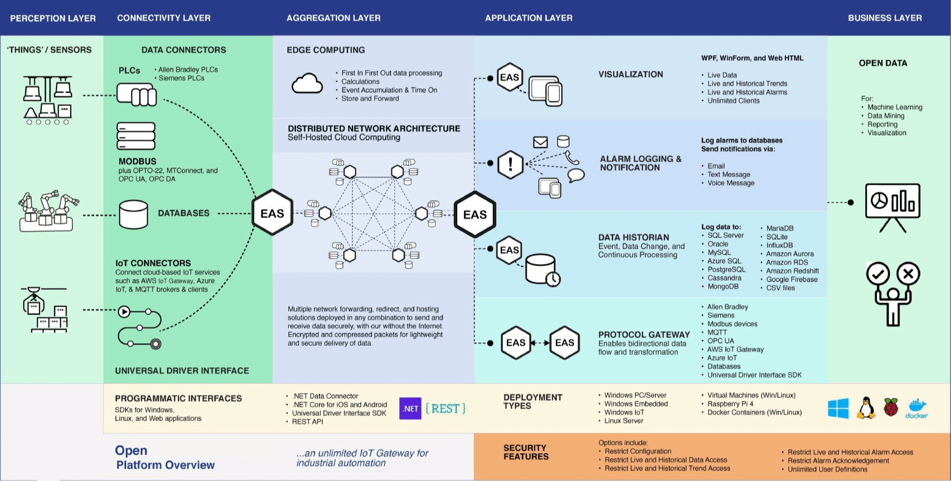 A diagram of a business process with a lot of icons on it