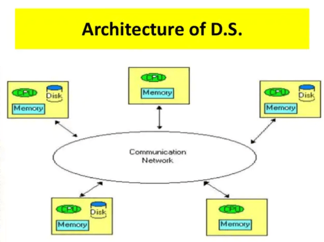 The Importance of a Distributed Architecture in Chicago, Illinois ...