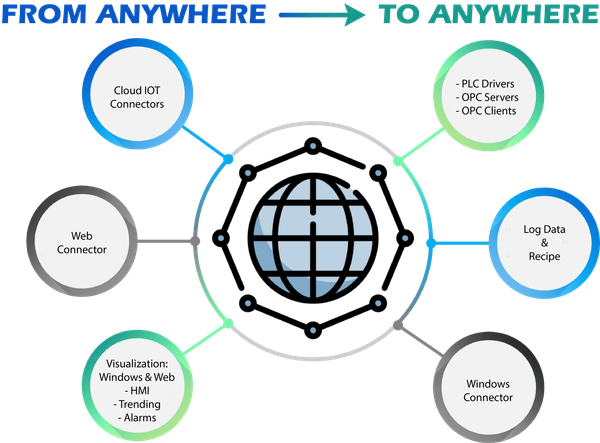 data management graphic