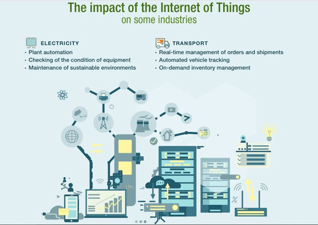 What Is IIoT? Industrial Internet Of Things | Empowered Automation ...