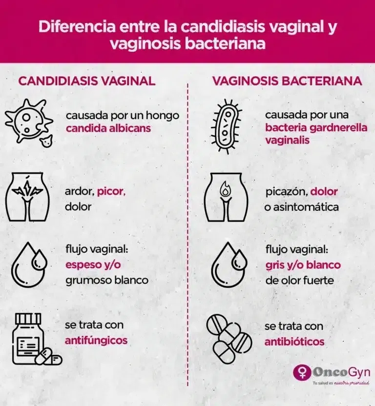 ¿Cómo saber si tengo infección por hongos o por bacterias?