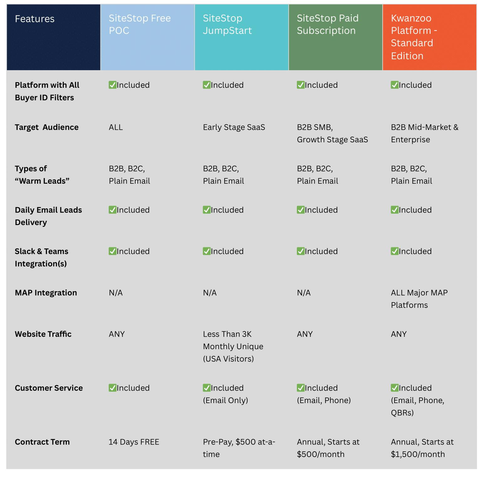 Kwanzoo B2B Pipeline Growth Platform Pricing