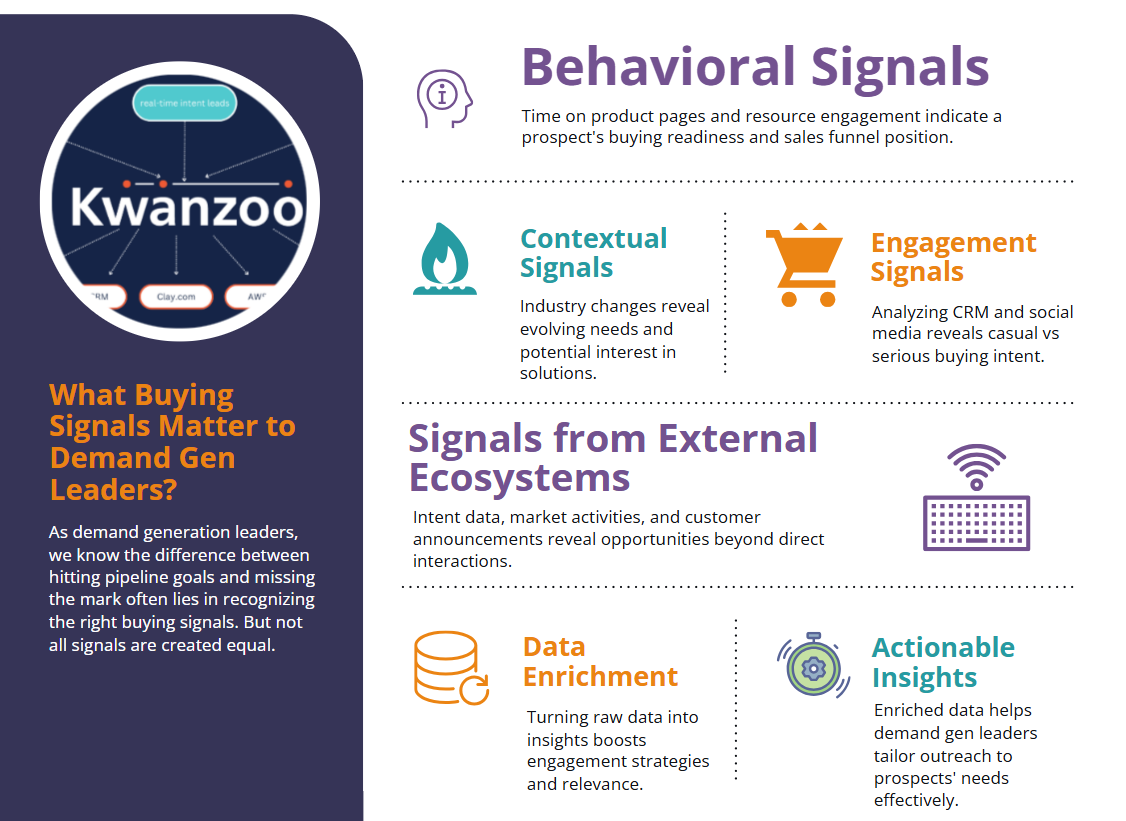 What Buying Signals Matter to Demand Gen Leaders?