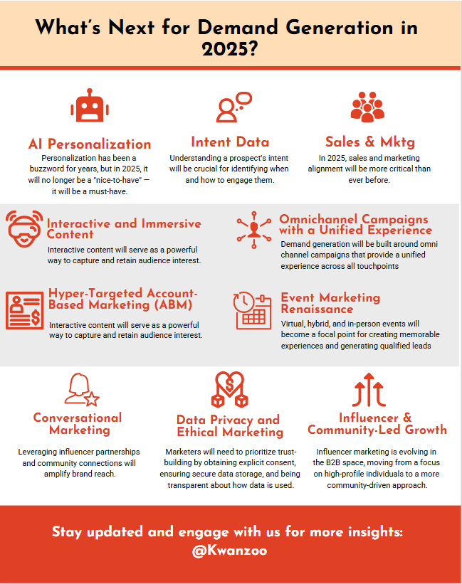 What’s Next for Demand Generation in 2025?