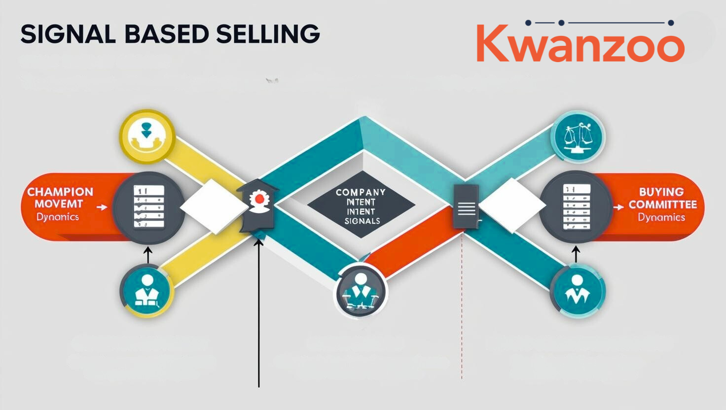 What Is Signal-Based Selling?