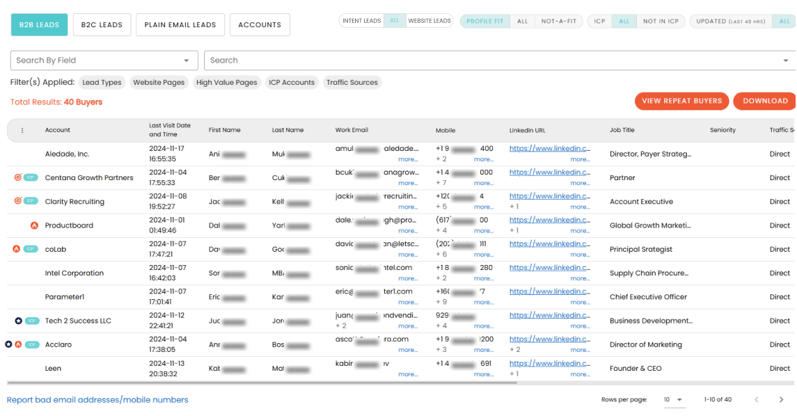 Unlocking Real-time Intent Leads for Effective B2B and Considered Purchase B2C Marketing