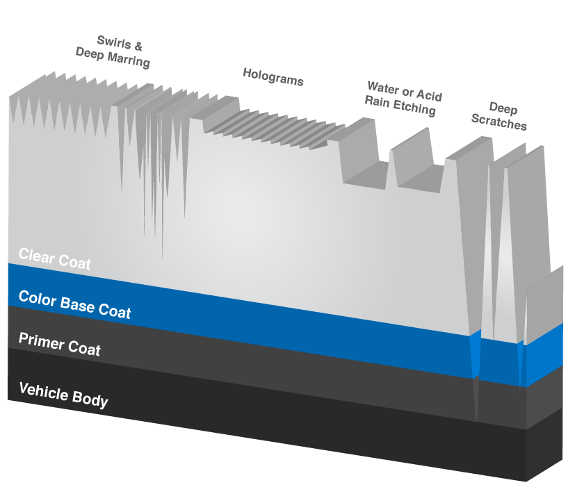 Paint Protection Film VR Autospa Las Vegas, NV