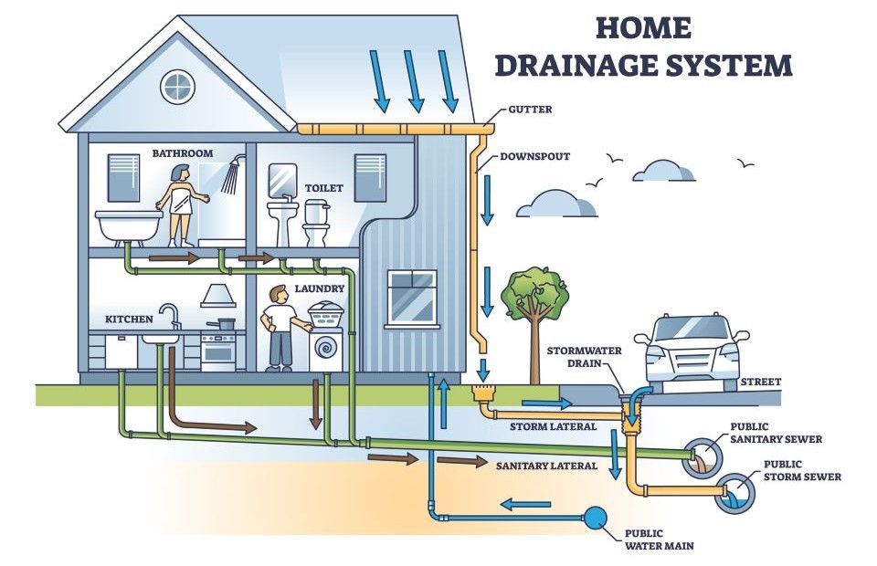 plumbing drainage system illustration