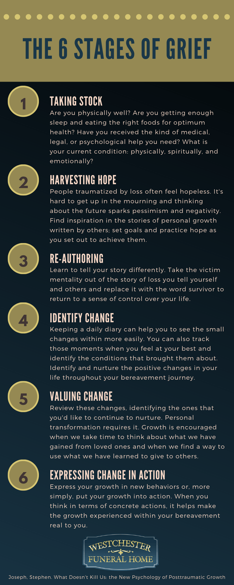 6 stages of grief Westchester Funeral Home