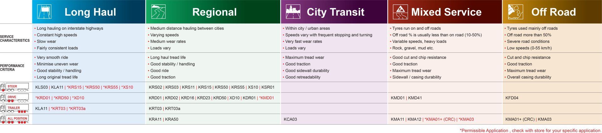 Long Road Regional City Transit Mixed Service Off Road Tyres