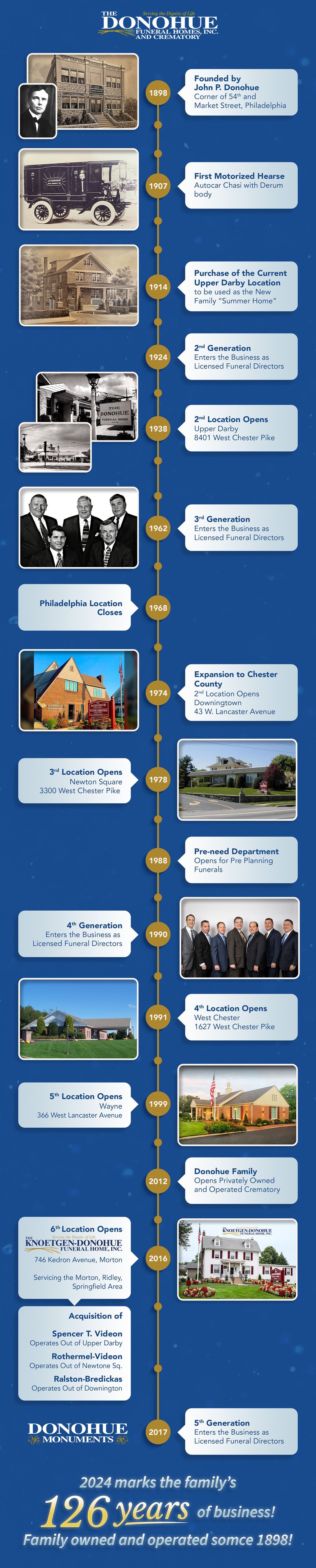 Donohue Funeral Home - Timeline