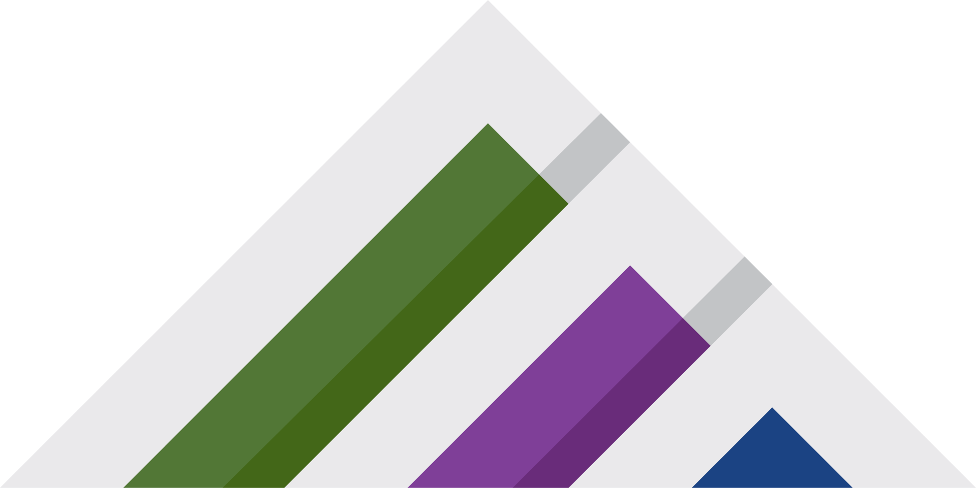 A triangle with green , purple and blue lines on a white background.