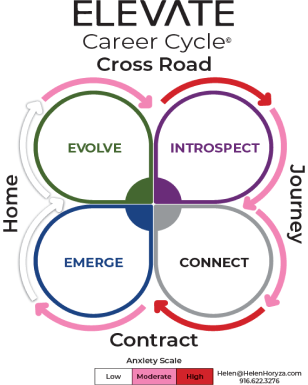 A diagram of the elevate career cycle cross road