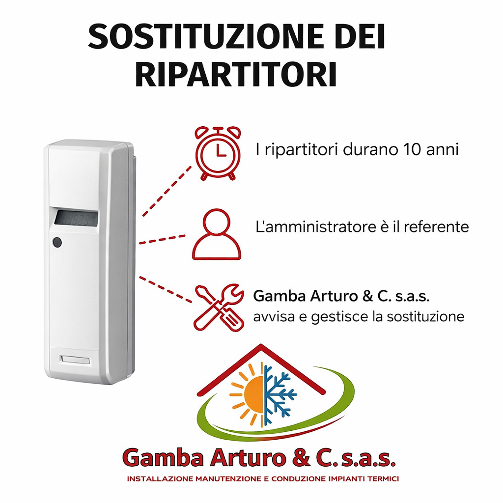 n consiglio per l'assemblea I condomini potrebbero lamentarsi della spesa. È utile far presente che: Senza ripartitori funzionanti, il riparto spese deve tornare a essere fatto per millesimi (il che è illegale se l'impianto è già contabilizzato). I nuovi modelli permettono ai condomini di monitorare i consumi mensilmente, favorendo un risparmio reale in bolletta. Ripartitori di calore sostituzione condominio Napoli Gamba Arturo & c. s.a.s.