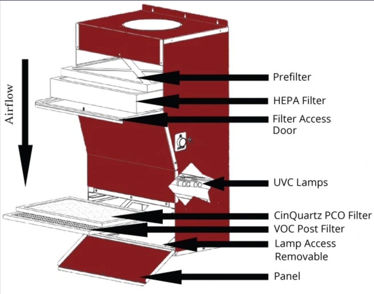 A diagram showing the components of an air filter