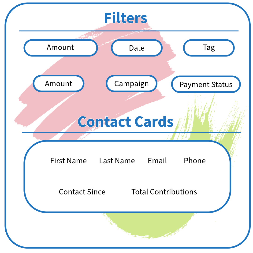 A screen shows a list of contact cards and filters