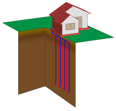 Geothermal Energy Air Conditioning in Fair Haven & New Baltimore, MI