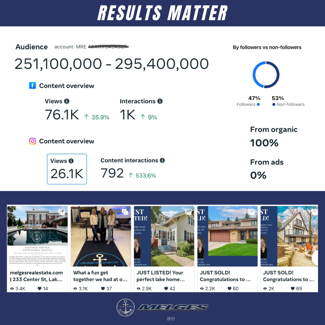 Mikki Moore – Waterfront Real Estate Expert, Marketing Designer, Realtor Trainer, Founder of Paypicx Media