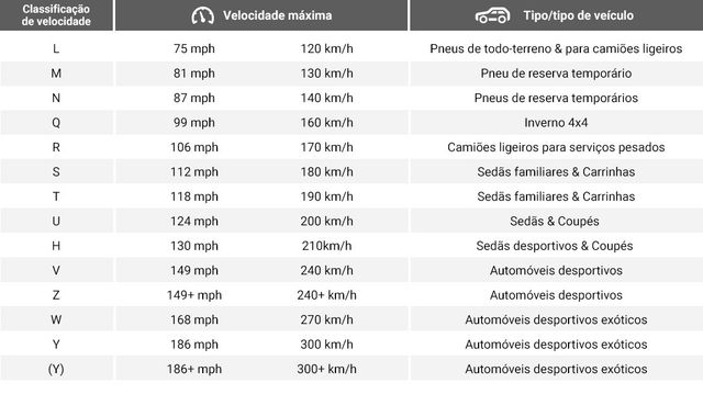 Numeração dos pneus: onde encontrar e significado dos números