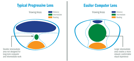 Essilor Computer Lens