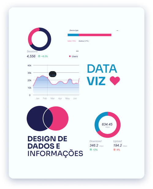 Um tablet com alguns gráficos e as palavras design de dados e informações