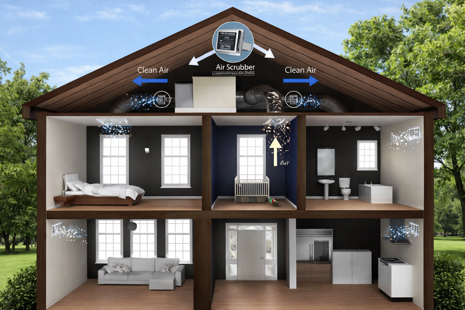 Cutaway of a house showing air circulation system with clean air filtering through rooms.