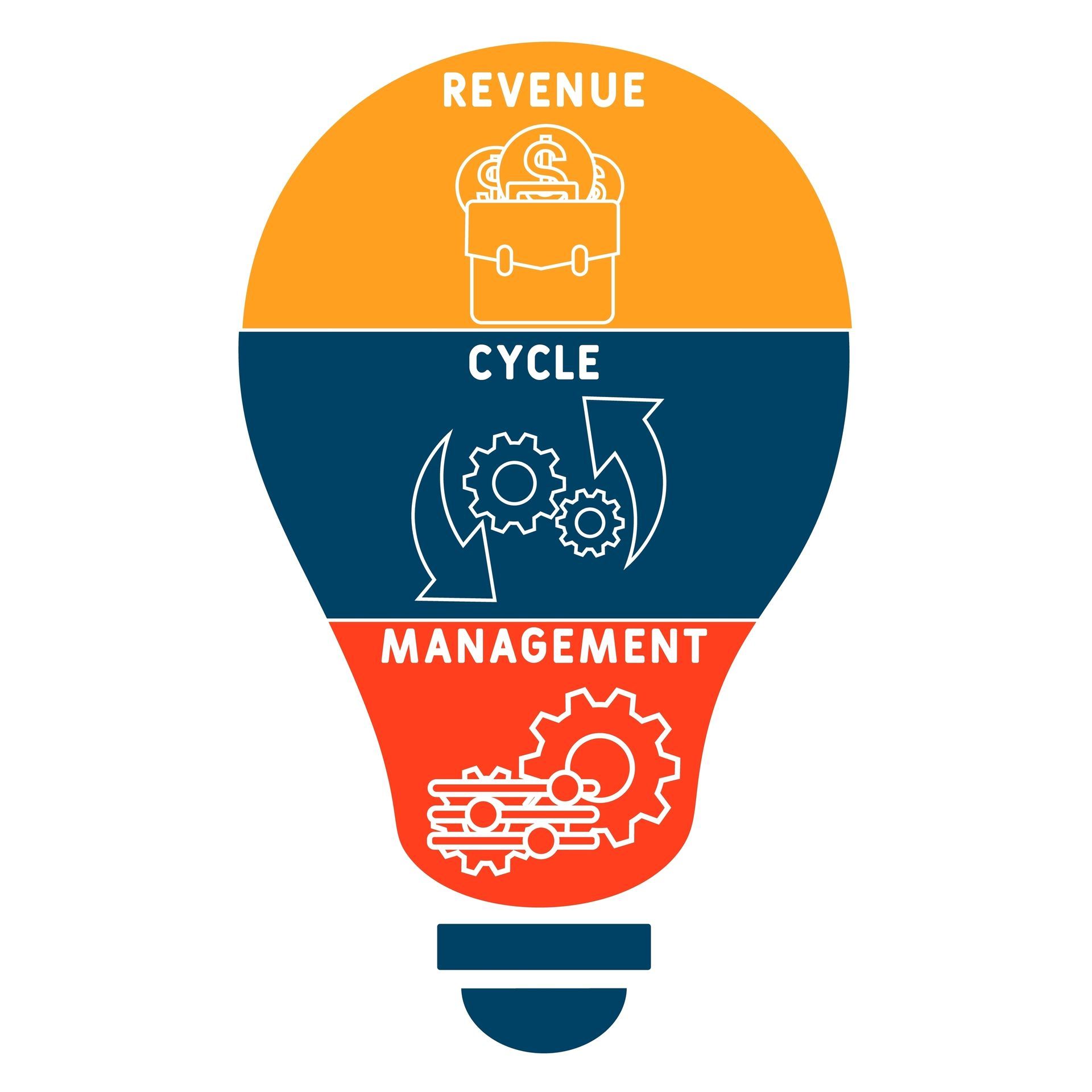 A light bulb with the words revenue cycle management on it.