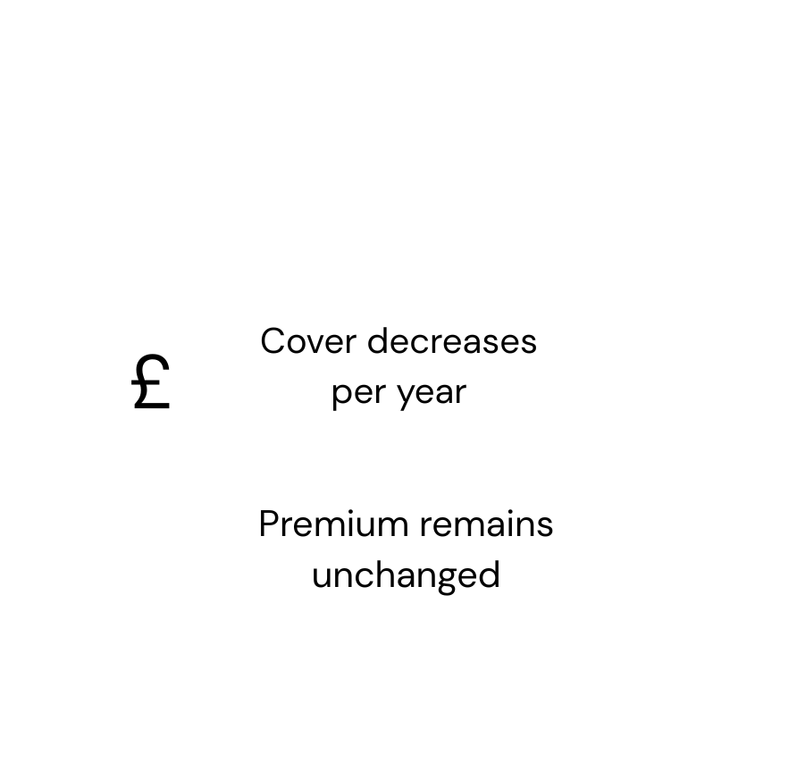 £ symbol, text indicating decreasing insurance cover with constant premium.