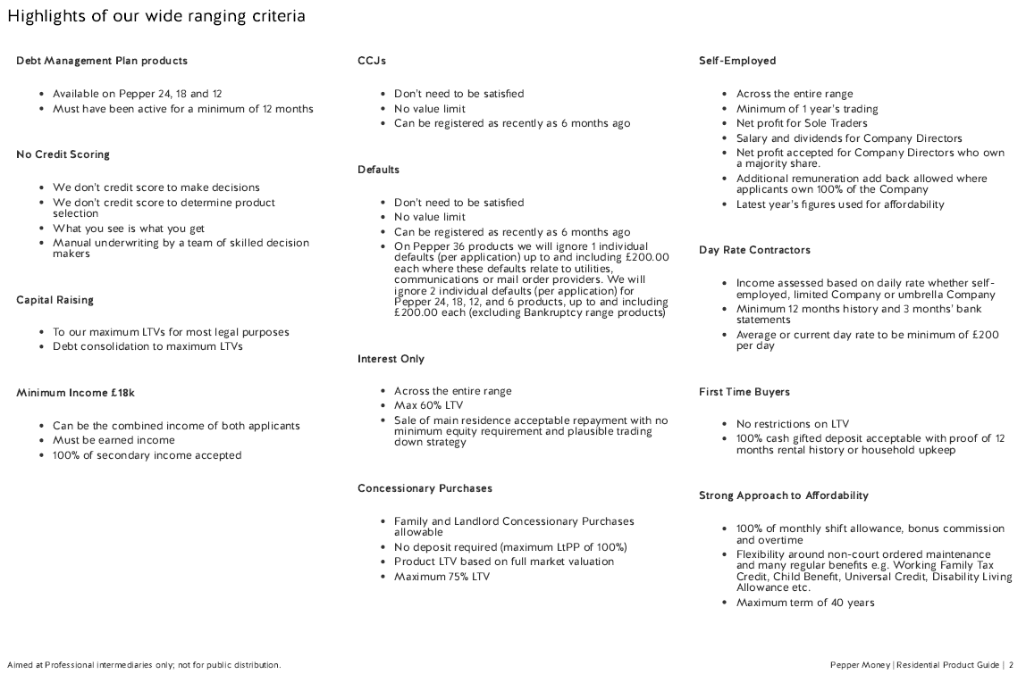List of requirements for managing anxiety.